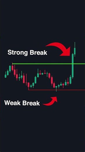 The ONLY Day Trading Setup I Use (High Probability Strategy)