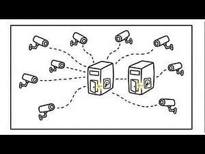 Video Management Software