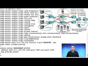 20 TSHOOT Troubleshooting AAA Method List Issues