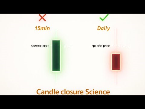 Stop Trading Before Candle Close ❌ | 15min vs Daily Candle Truth explained