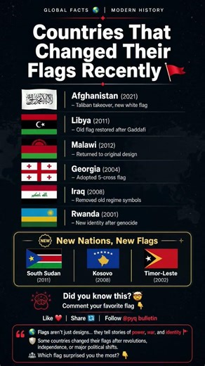 “Flags That Changed History 🌍”#flags indentity #viral #shorts #fypシ #trendingvideo #reels #gkfacts