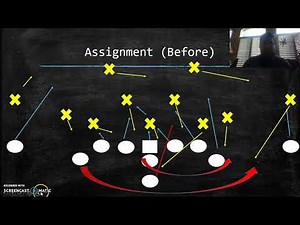 Using 3-4 Defense against the Inside Veer/Triple Option
