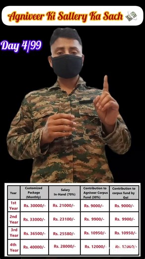 Agniveer Ki sallery ka Sach💸 2026|| Indian Army Sallery💸 #army🥷#viral🥰 #motivation🎯#new #foji😎