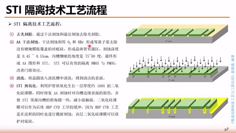 《集成电路制造工艺与工程应用》第五讲