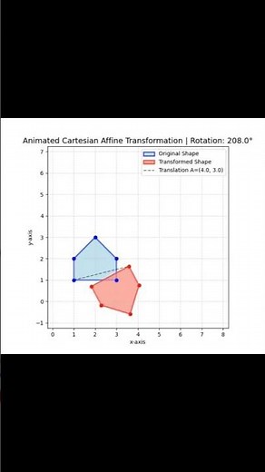 rigid-body motion using an orthogonal affine transformation