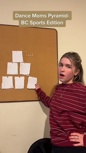 BC Sports Pyramid🦅🏈⚽️🏉🏟️ #boston #college #bostoncollege #bc360 #goeags #dancemoms #pyramid #bctv