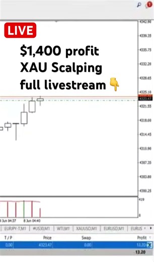 WIN $1,400 scalping in minutes! #forex #scalping