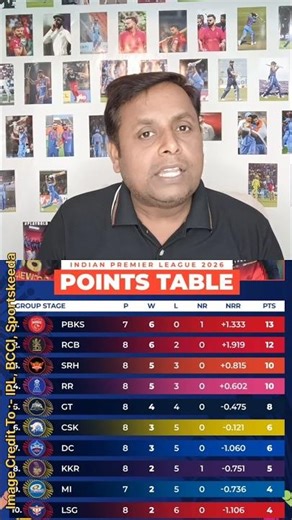 RCB & PBKS Top Of The Table 💥🔥 #ipl2026 #iplpointstable2026 #rcb #pbks #rcbvspbks #shortsfeed #ipl