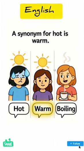 English grammar and vocabulary words of synonym antonym #english#shorts