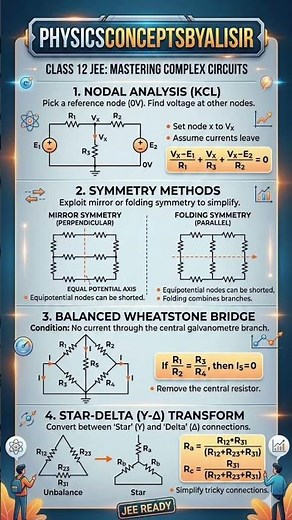 Complex Circuits Made Easy ⚡ | Smart Tricks to Solve Any Circuit#physicsconceptsbyalisir