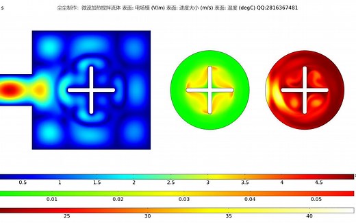 COMSOL仿真微波加热搅拌流体