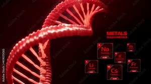 Chemical elements of the periodic table. Classification metals. Alkali metals. Red glowing elements of Mendeleev's table with typing name and runing atomic weight and number. DNA chain on background.