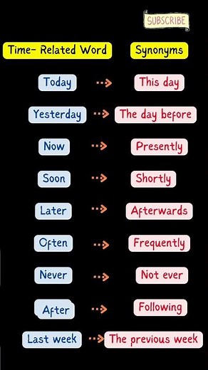 Synonyms for Time-Related Words: Exploring Different Ways to Express Time