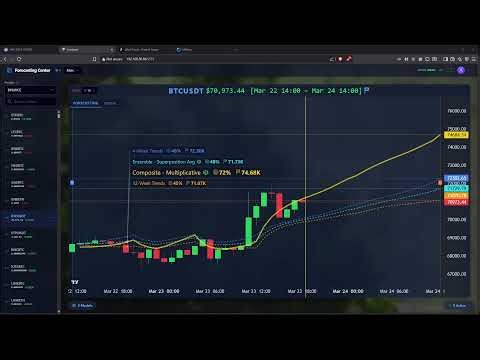 Live Machine Learning & Market Forecasting