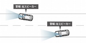 車線逸脱警報システム（LDWS）（マツダの安全装備）について
