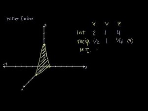 11 - Miller Indices Example 1 | Crystallography for Everyone