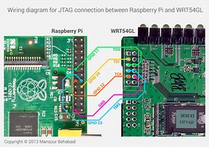 Debrick WRT54GL using Raspberry Pi (JTAG bit banging) @Raspberry_Pi #piday #raspberrypi