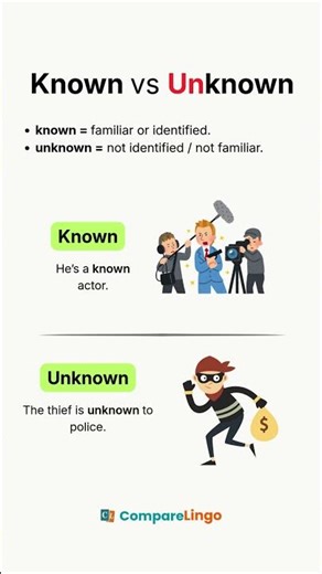 Common English prefixes explained visually (re-, un-, mis-, pre-, anti-)