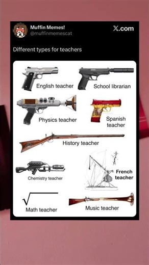 Teachers using different types