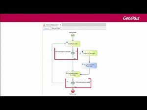 Introduction to BPM Suite