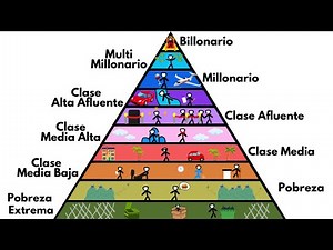 TODAS las CLASES SOCIALES explicadas en 10 minutos