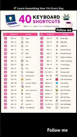 ⌨️ 40 Essential Keyboard Shortcuts Everyone Should Know | Work Faster on Windows✅✅ #english
