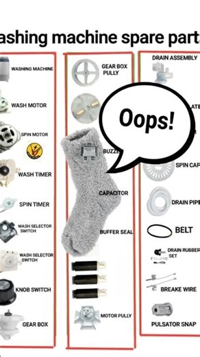 Washing Machine Spare Parts Name & Uses | Semi Automatic Washing Machine Parts Explained