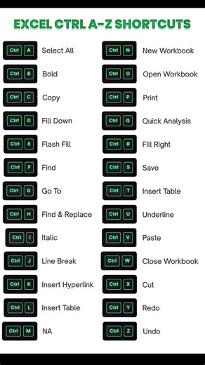 Excel shortcuts keys, excel formula tricks, #excel #exceltricks #shorts #shortvideo #viral