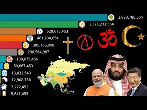 Most popular religion in Asia