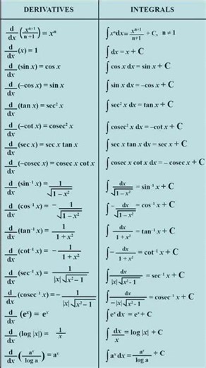 Differentiation and integration important formulas