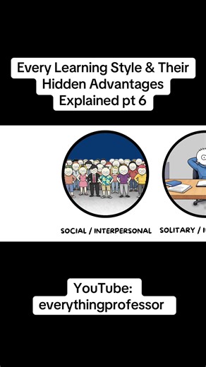 Social/ interpersonal | Communication Learning Skills