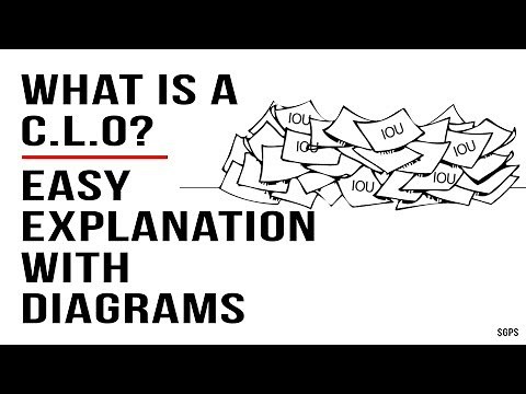 What is a CLO? (Collateralized Loan Obligation) And Why It May Spark the Financial Crisis Part 2