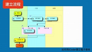 【iCoder懶人包】智能工作流