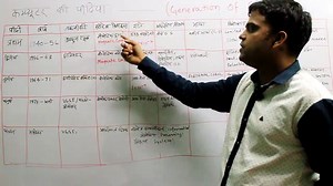 GENERATION OF COMPUTER TECHNOLOGY