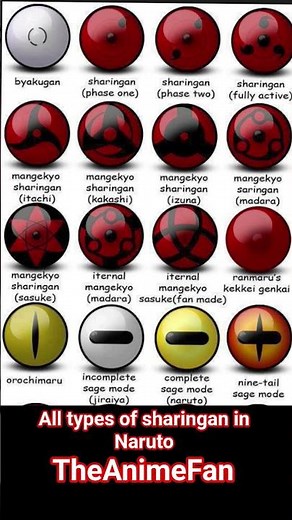 All types of sharingan in naruto #naruto #anime #narutoshippuden #narutouzumaki