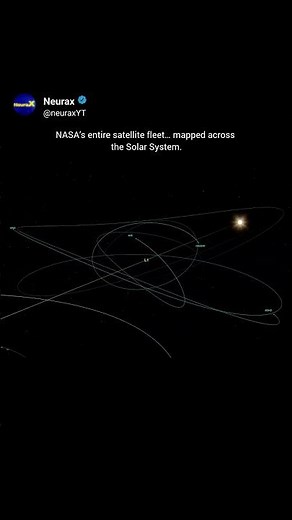 A Tour of Every Active NASA Satellite