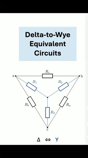 Maths and Science on Instagram: "Here I try to teach Delta to wey connection"
