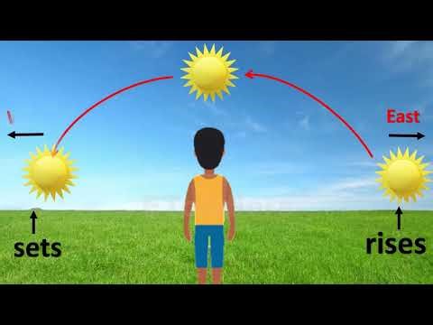 Environmental Studies-4. Directions