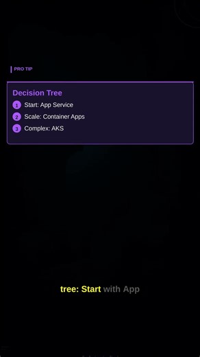 AKS vs App Service vs Container Apps — Quick Guide