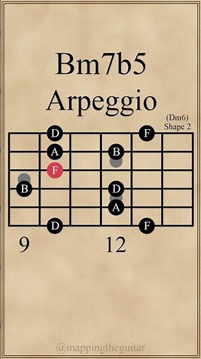B Half-Diminished 7th Chord Arpeggio | Shape 2 | Bm7b5 (Dm6) #arpeggios #guitarlesson