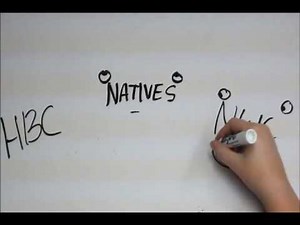 18th Century Canadian Fur Trade