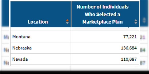 Officials warn expiring ACA credits will spike Nebraska insurance premiums