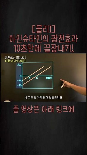 [Physics 1] Explaining the Photoelectric Effect Using Einstein's Quantum Theory (feat. Duality of...