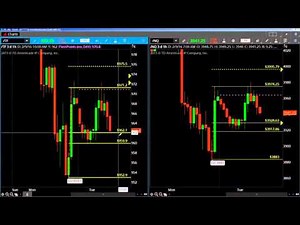 1 hour Fibonacci levels