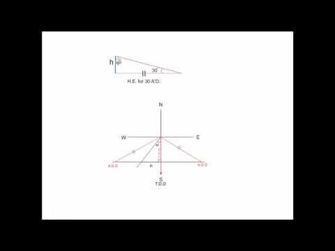 Solving Dip-Strike Problems using Orthographic Projection Method