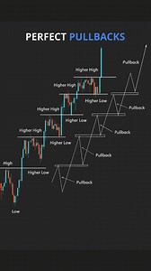 #trading #forex #crypto | Traderx
