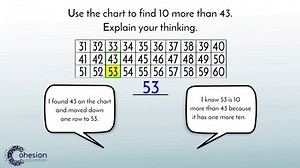 Identify Numbers That are Ten More or Ten Less