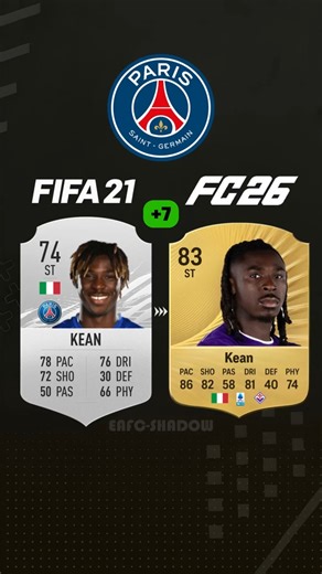 PSG FIFA 21 SQUAD vs NOW!