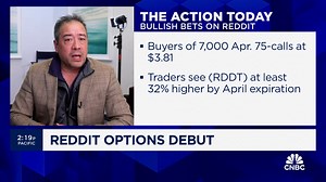 The action from Reddit’s first day of options trading