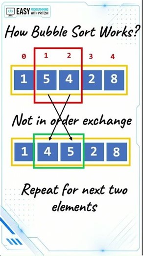 Bubble Sort Animation 🔥